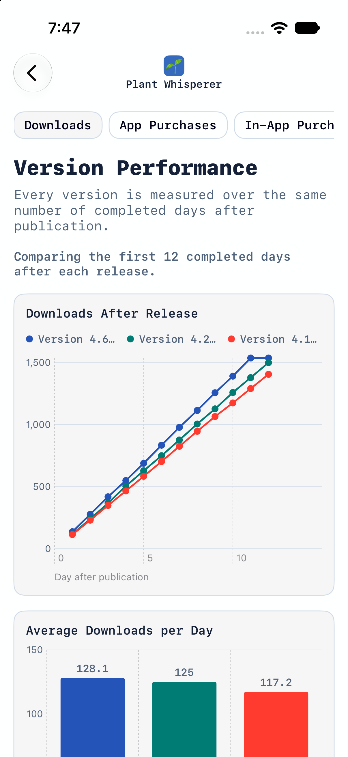 Flux version performance comparing downloads after three app releases